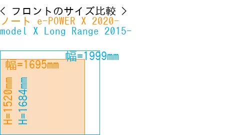 #ノート e-POWER X 2020- + model X Long Range 2015-